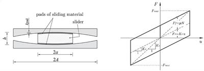 Frictional Heating in Double Curved Surface Sliders and Its Effects on the Hysteretic Behavior: An Experimental Study